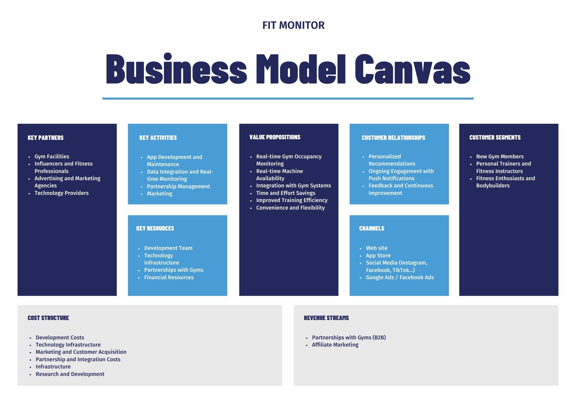 Business Model Canvas