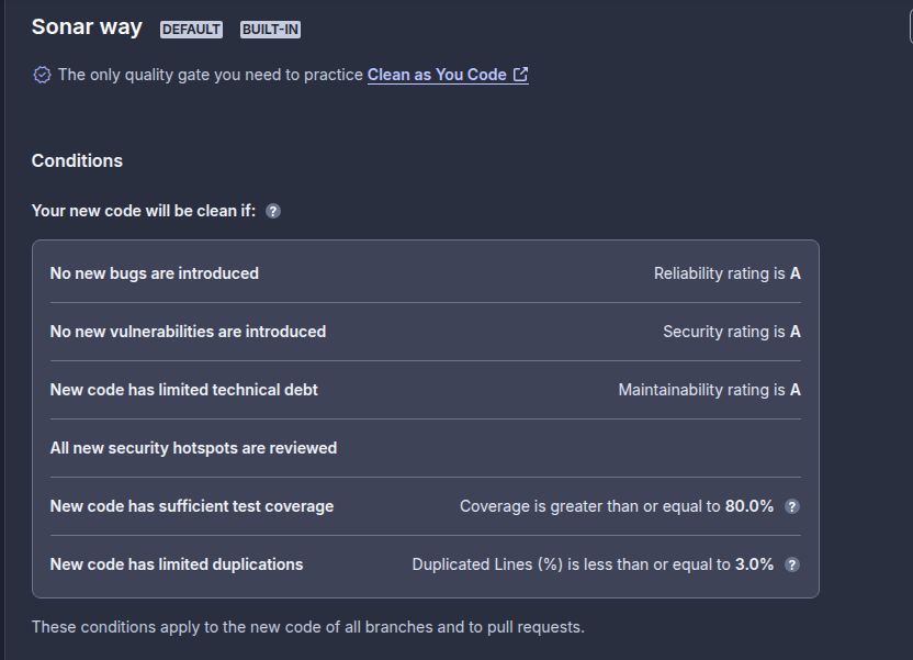 Default Quality Gate