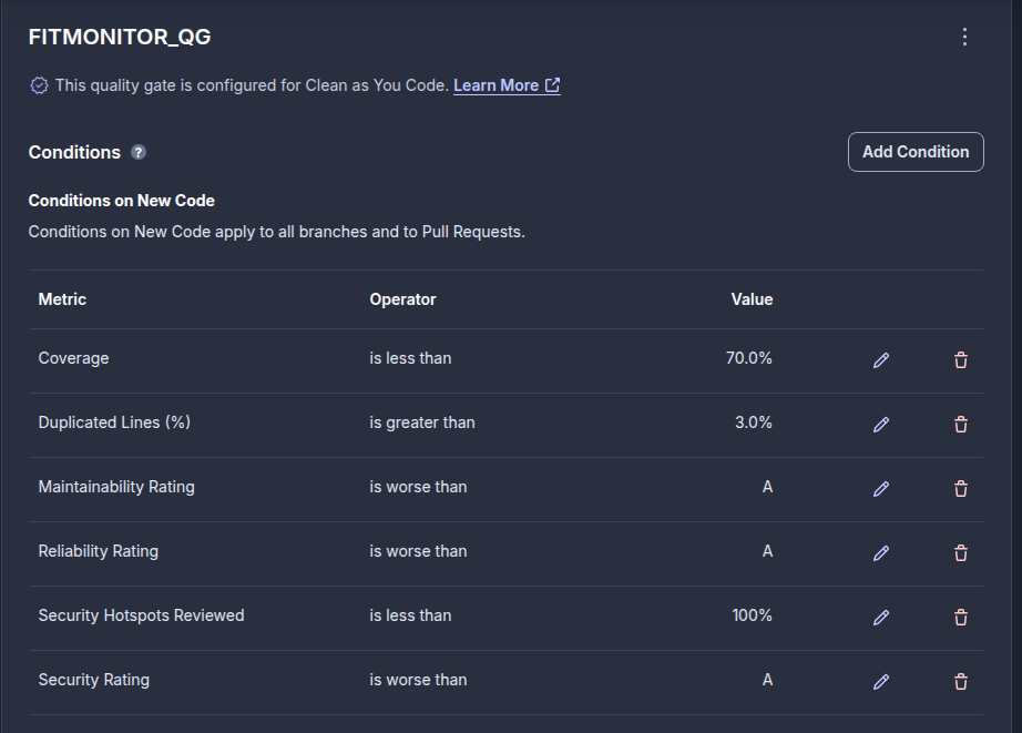 Personalized QualityG ate